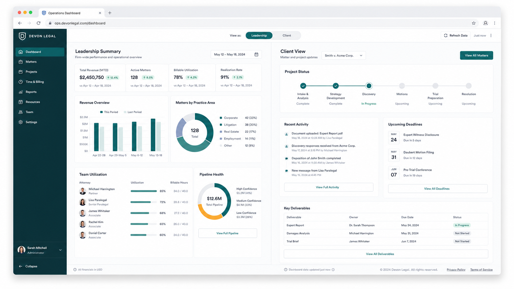 Live operational dashboard with role-based views